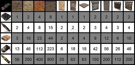 how much explo ammo for sheet metal wall|explosive ammo damage rust.